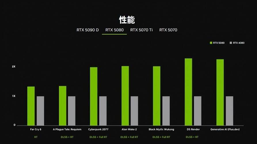 NVIDIA 5070真的不如4070？AMD的高端显卡策略又将如何改变游戏规则？  第3张