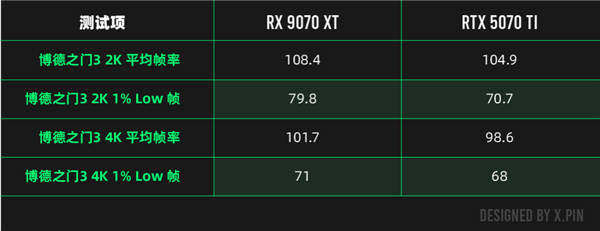 NVIDIA 5070真的不如4070？AMD的高端显卡策略又将如何改变游戏规则？  第21张