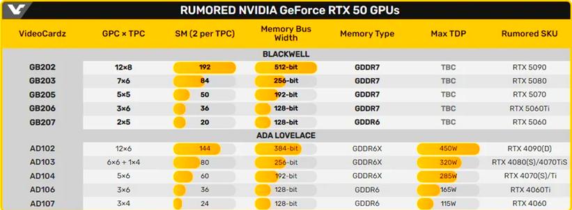 NVIDIA 5070真的不如4070？AMD的高端显卡策略又将如何改变游戏规则？  第22张