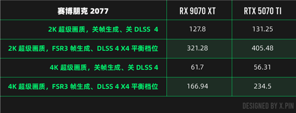 NVIDIA 5070真的不如4070？AMD的高端显卡策略又将如何改变游戏规则？  第23张