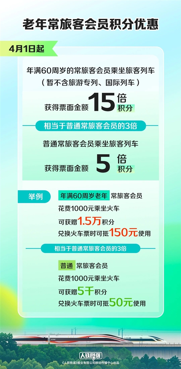 60岁以上老人坐火车积分翻倍，4月1日起实施，你准备好了吗？  第11张