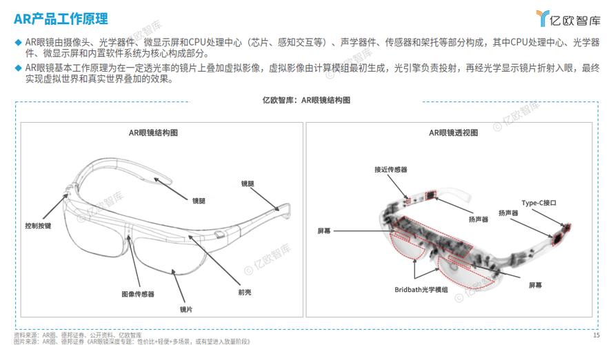 AR眼镜如何在小空间内实现大突破？揭秘螺蛳壳里的技术革命  第8张