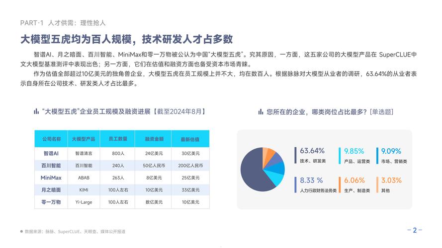 AI数智公务员引领未来！今日人才大模型如何重塑人才培养新范式？  第2张