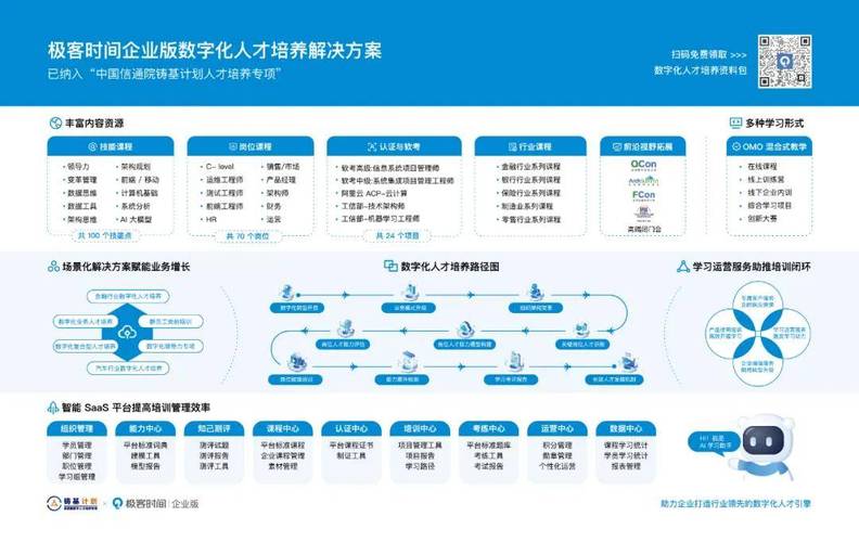 AI数智公务员引领未来！今日人才大模型如何重塑人才培养新范式？  第3张