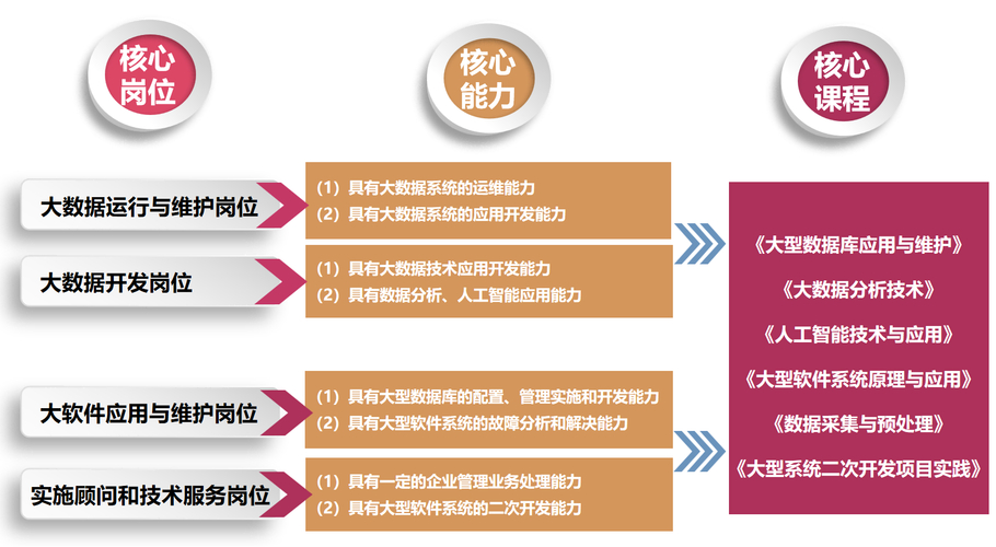 AI数智公务员引领未来！今日人才大模型如何重塑人才培养新范式？  第5张