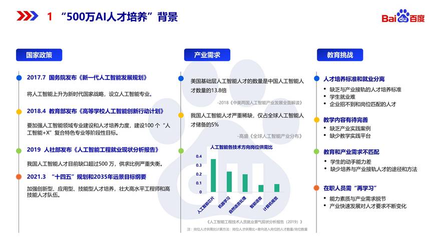 AI数智公务员引领未来！今日人才大模型如何重塑人才培养新范式？  第7张