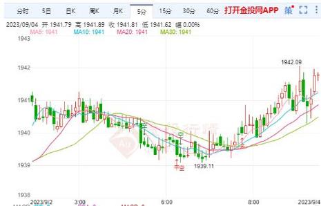 美国通胀低于预期，黄金为何逆势暴涨？背后真相令人  第2张