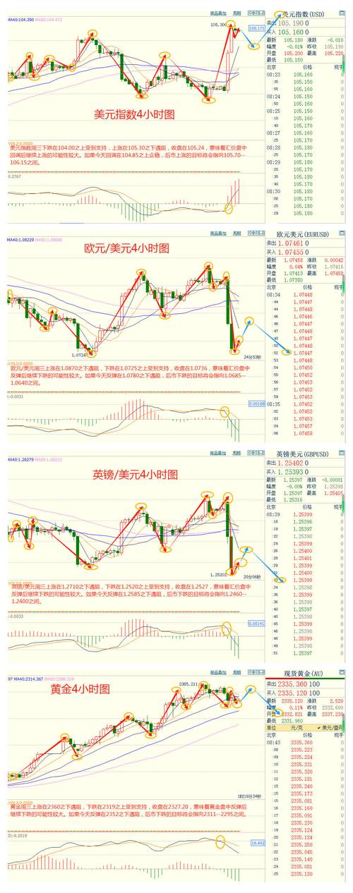 美国通胀低于预期，黄金为何逆势暴涨？背后真相令人  第12张