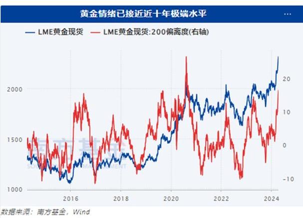 美国通胀低于预期，黄金为何逆势暴涨？背后真相令人  第13张