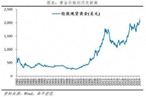 美国通胀低于预期，黄金为何逆势暴涨？背后真相令人  第5张