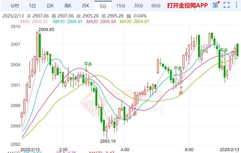 美国通胀低于预期，黄金为何逆势暴涨？背后真相令人  第8张