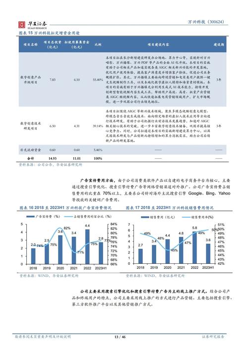 你知道吗？A股上市公司万兴科技两款产品入围全球Top100 AI应用榜单  第3张