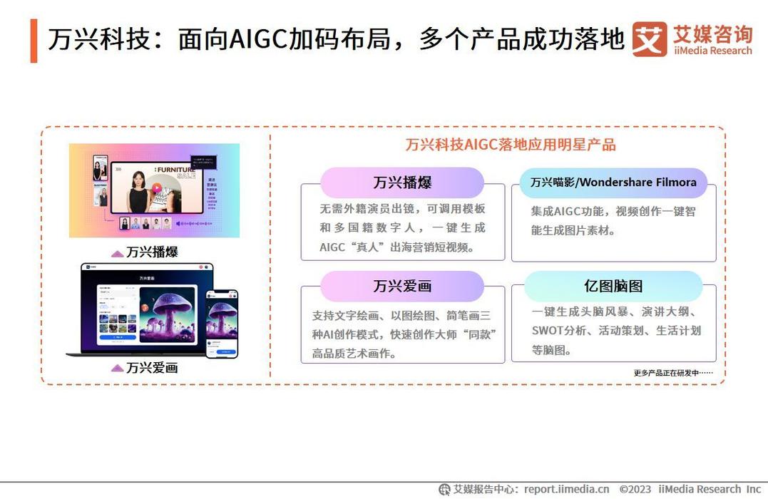 你知道吗？A股上市公司万兴科技两款产品入围全球Top100 AI应用榜单  第5张