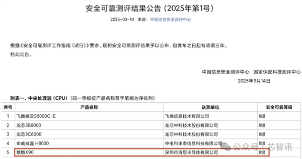 华为麒麟X90处理器横空出世，国产PC性能将迎来翻天覆地的变化？