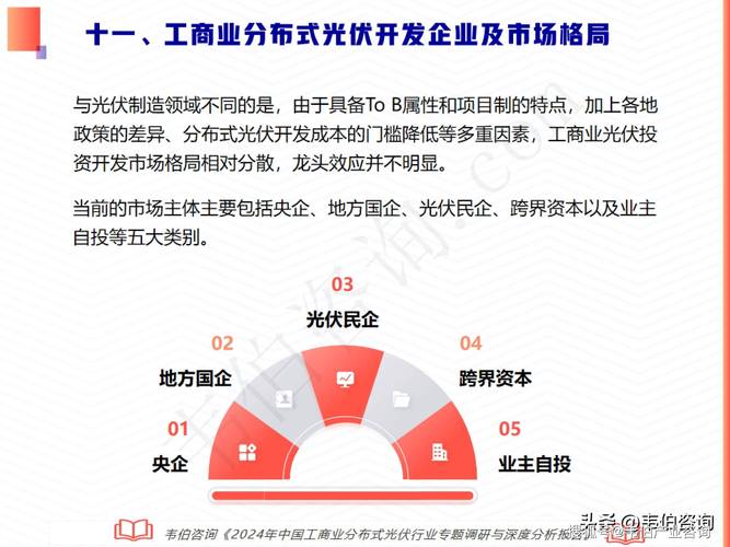 光伏产业迎来爆发期，首航新能如何抓住机遇？  第10张