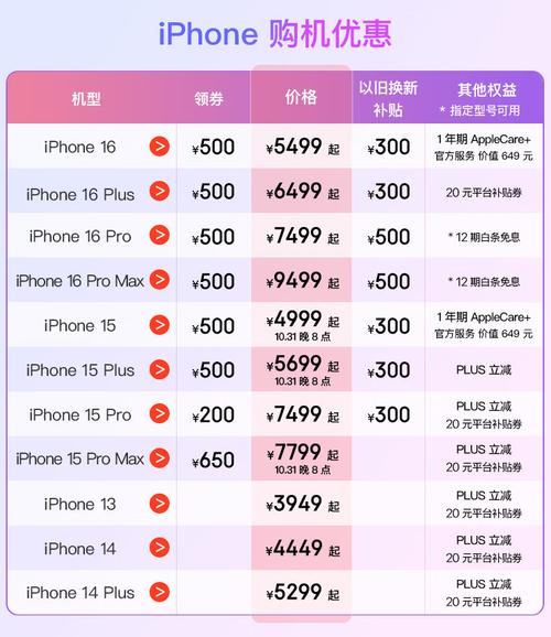 iPhone 16 Pro Max销量突破774万部！为何最贵的反而最畅销？  第2张