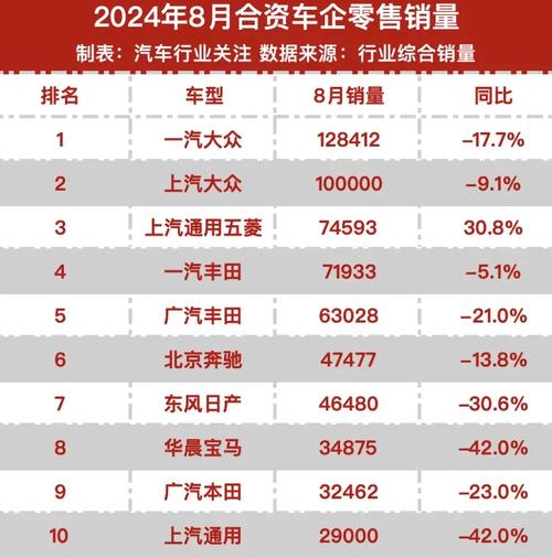 宝马2024年营收下降8.4%，为何研发投入却逆势增长17.1%？  第6张