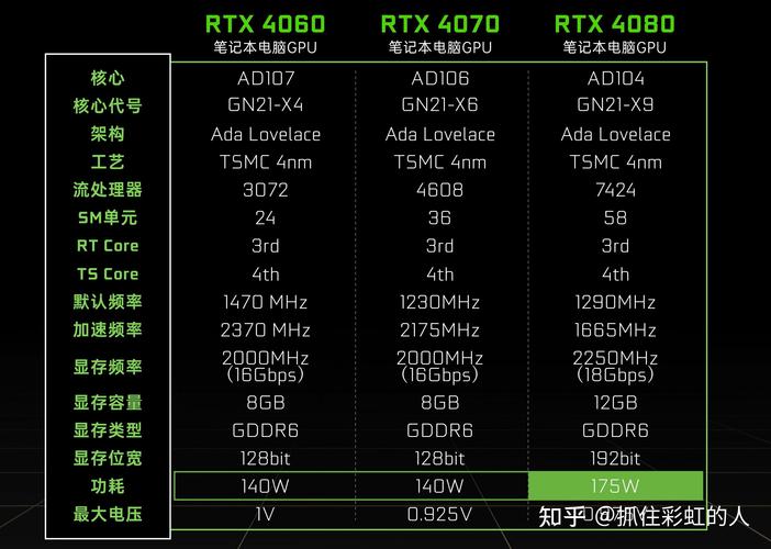 你知道吗？RTX 4070桌面版与移动版性能竟有天壤之别  第7张