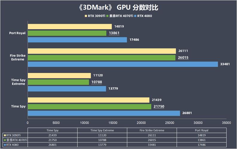 你知道吗？RTX 4070桌面版与移动版性能竟有天壤之别  第9张