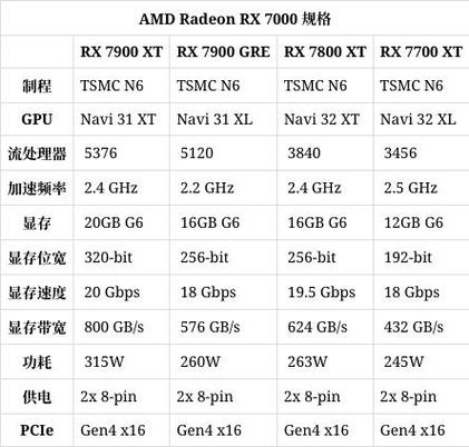 维修员以7700元忽悠走15799元显卡！你是否也遭遇过这种黑心操作？  第7张