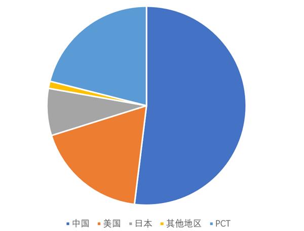 中国科技创新力量崛起！瑞声科技如何连续三年跻身全球百强创新机构？  第11张