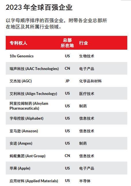 中国科技创新力量崛起！瑞声科技如何连续三年跻身全球百强创新机构？  第5张