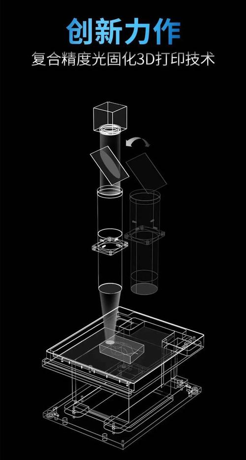 复志科技如何用RMS220颠覆3D打印行业？效率精度双突破  第7张