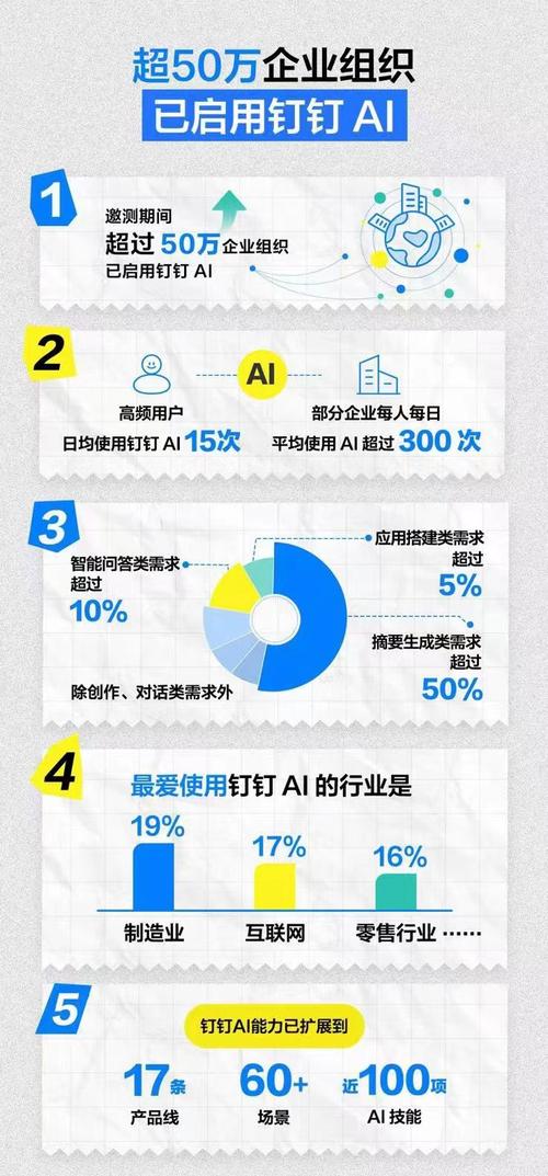 钉钉AI客服助理引爆企业服务新革命，你准备好迎接未来了吗？  第4张