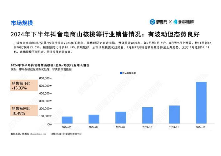 坚果投影为何能在2025广东315论坛上斩获三大奖项？揭秘其背后的创新与品质  第6张