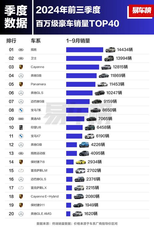 保时捷在华销量暴跌59%！曾经的豪车王者为何风光不再？  第4张