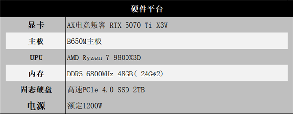 RTX 5070 Ti X3W震撼登场！你的游戏体验将如何被彻底颠覆？  第17张