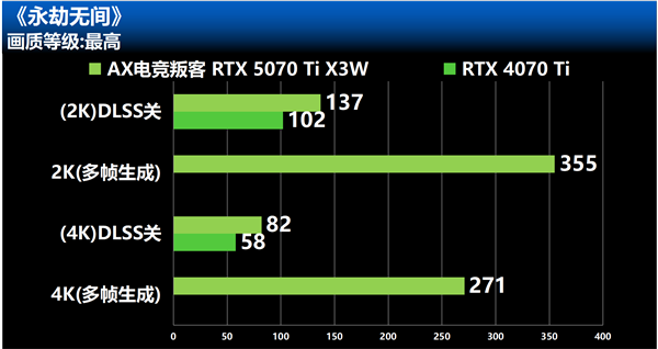 RTX 5070 Ti X3W震撼登场！你的游戏体验将如何被彻底颠覆？  第27张