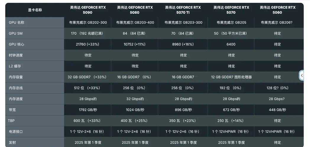 RTX 5070 Ti X3W震撼登场！你的游戏体验将如何被彻底颠覆？  第10张