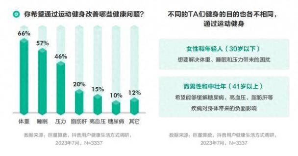 抖音健康发布新版社区医疗健康公约，12处调整背后隐藏了什么重大变化？  第4张