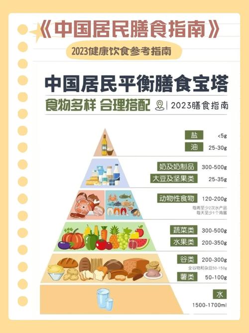 官方发布2025-2030年饮食新标准！你的饮食达标了吗？