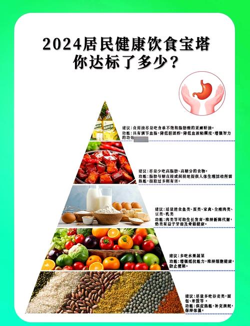 官方发布2025-2030年饮食新标准！你的饮食达标了吗？  第3张