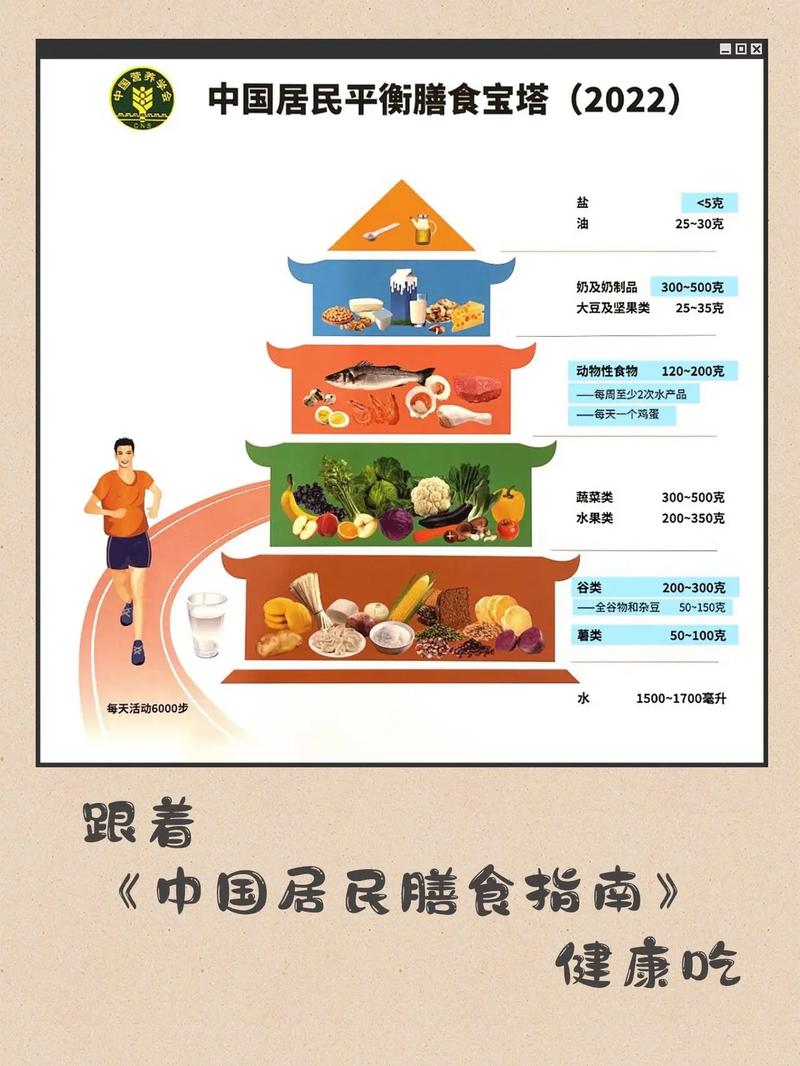 官方发布2025-2030年饮食新标准！你的饮食达标了吗？  第5张