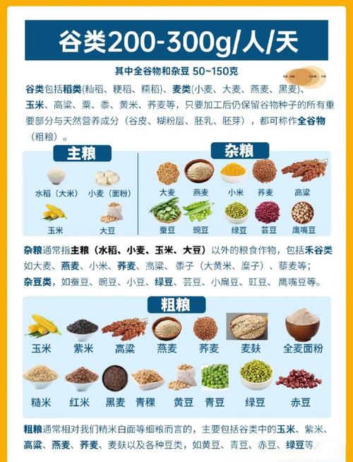 官方发布2025-2030年饮食新标准！你的饮食达标了吗？  第6张