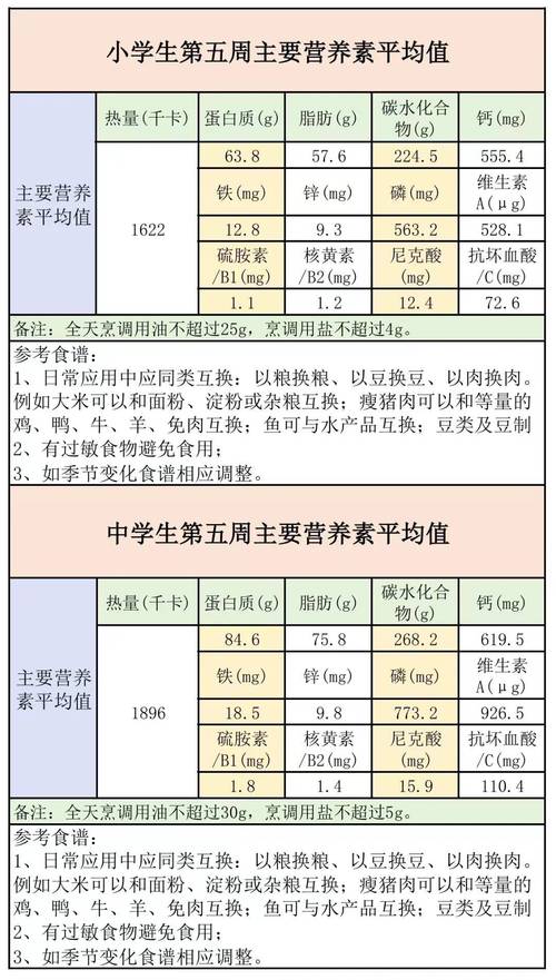 官方发布2025-2030年饮食新标准！你的饮食达标了吗？  第8张