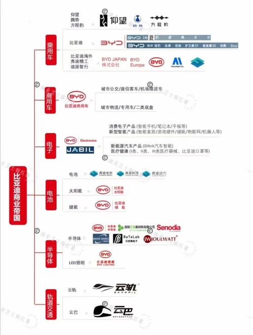 比亚迪如何从燃油车老三样到电动车新三样的技术突破？揭秘中国电动车产业链的全球领先之路  第4张