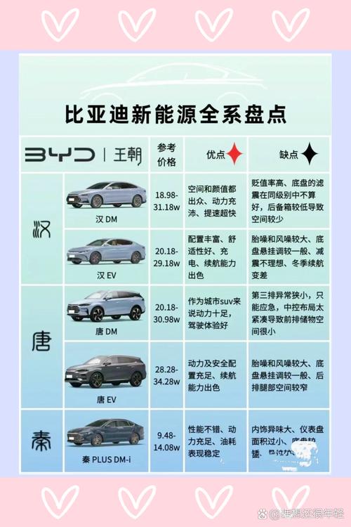 比亚迪如何从燃油车老三样到电动车新三样的技术突破？揭秘中国电动车产业链的全球领先之路  第6张