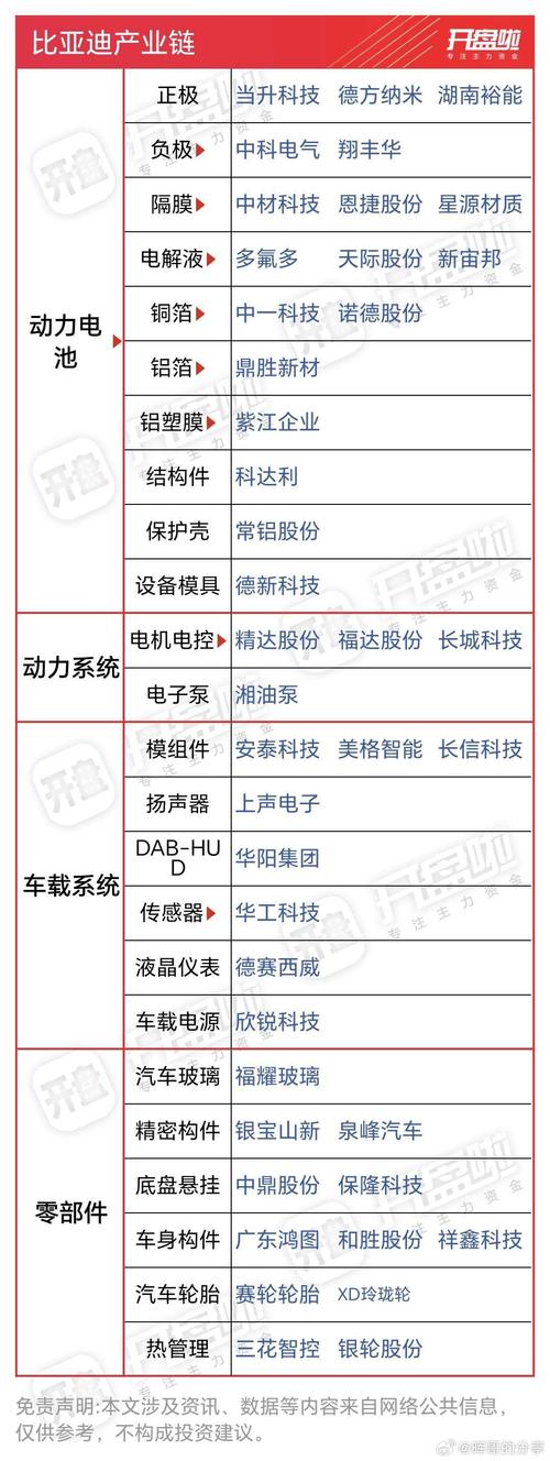 比亚迪如何从燃油车老三样到电动车新三样的技术突破？揭秘中国电动车产业链的全球领先之路  第10张