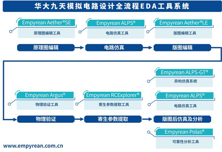 华大九天收购芯和半导体，国产EDA产业将迎来怎样的巨变？  第3张