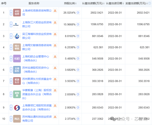 华大九天收购芯和半导体，国产EDA产业将迎来怎样的巨变？  第5张