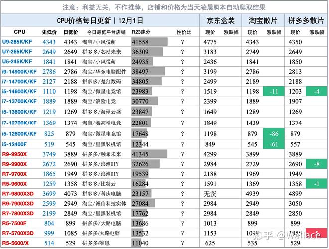 显卡价格疯涨！RTX 50系列和RX 9070系列价格飙升，你还能买得起吗？  第11张