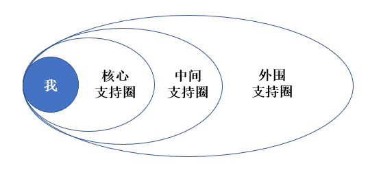被无情‘断崖式冷落’？鳄鱼效应下该如何应对这种绝交方式  第7张