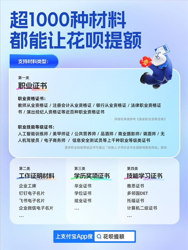 提交证书就能提花呗额度？超千种证书可用，最高能提3000元  第4张