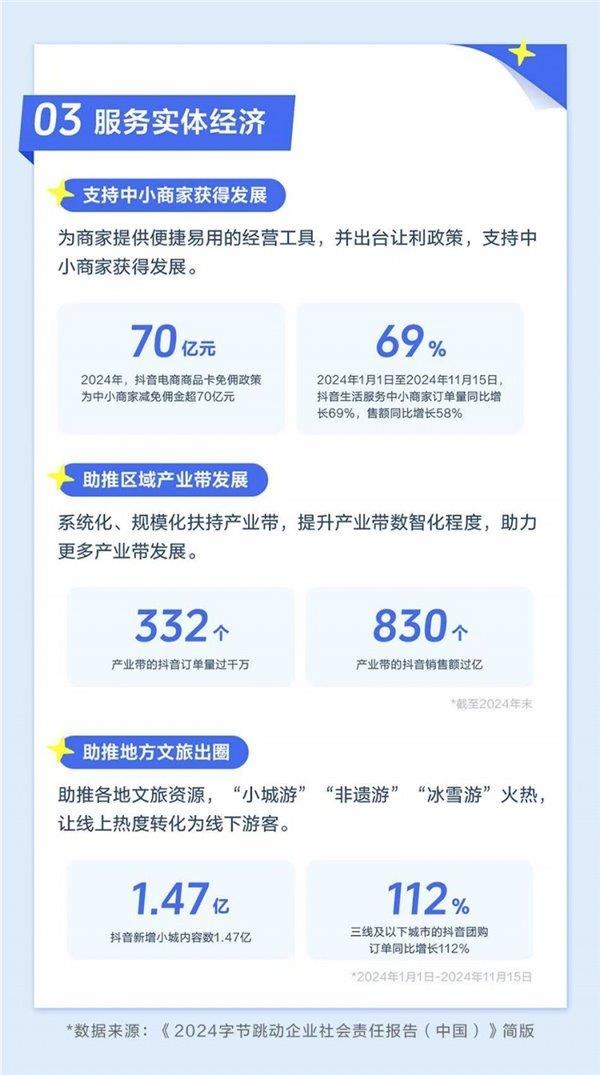 1379万网友分享非遗体验！抖音电商减免超70亿佣金？字节跳动社会责任亮点在哪？  第3张