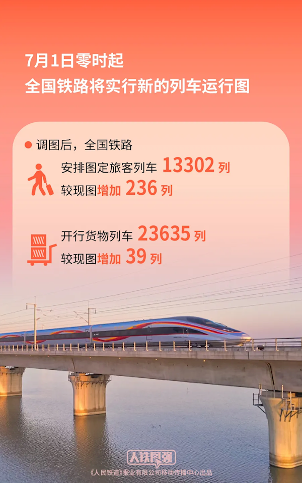 7月1日零时起全国铁路调图！新增列车车票今起发售？  第2张