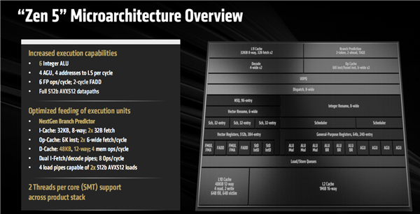 台北电脑展旗舰！AMD 锐龙线程撕裂者 9000 系列处理器有多强？  第11张